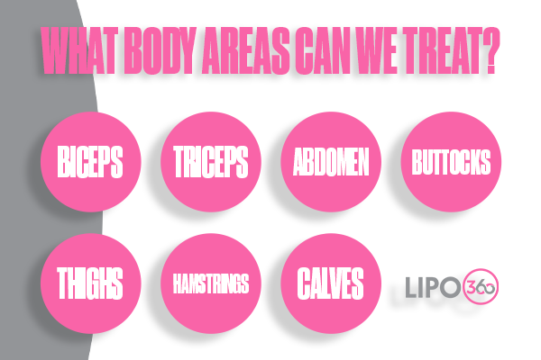 Revolutionising Muscle Repair: The Power of LIPO360 Body Sculpt Post-Injury 2 How Does LIPO360 Rushden Support the Muscle Healing Process?