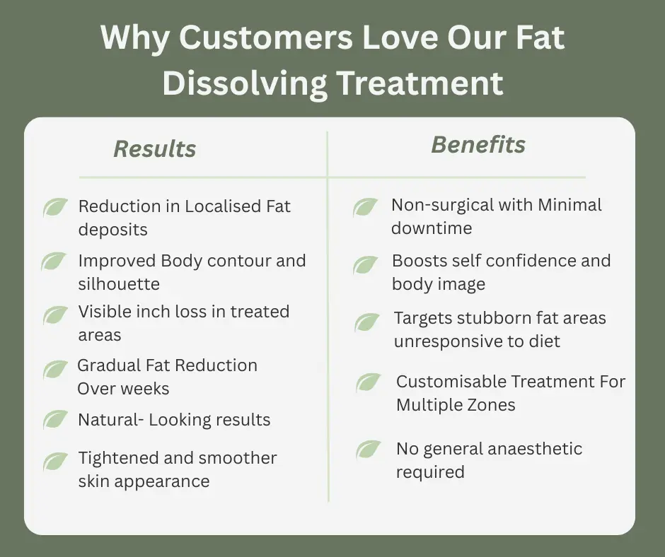 Uncovering the Mechanics of Fat-Dissolving Surgery 2 Fat-dissolving Rushden table of benefits
